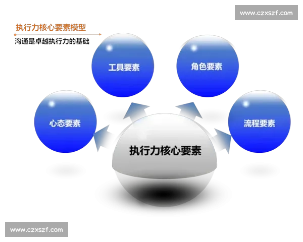 围绕最佳发挥打造高效成长路径激发潜能实现持续突破与卓越表现新策略